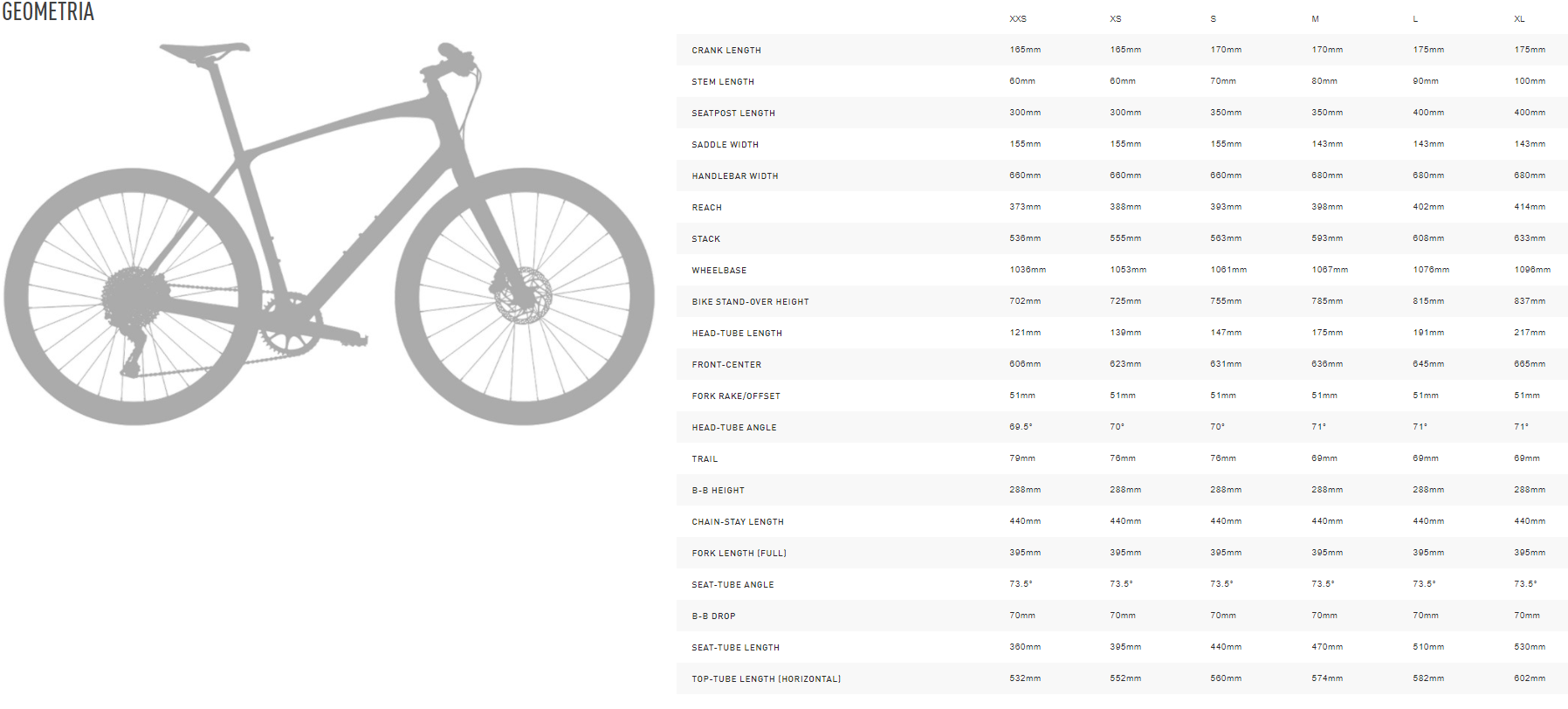 specialized sirrus geometry chart