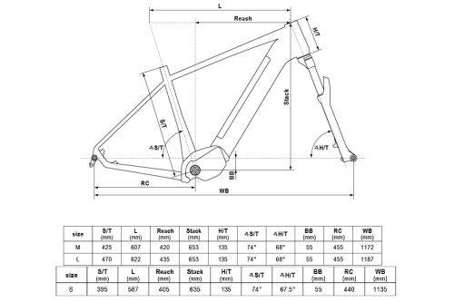 Rower elektryczny damski Kellys Tayen R10 P 90Nm 725Wh w 100% gotowy